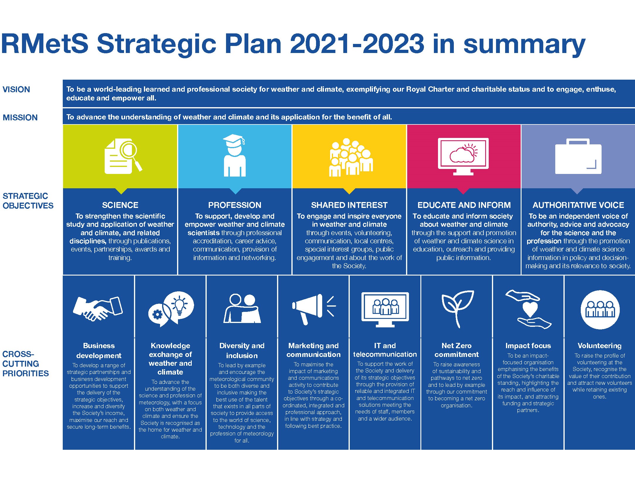 corporate strategic plan 2021